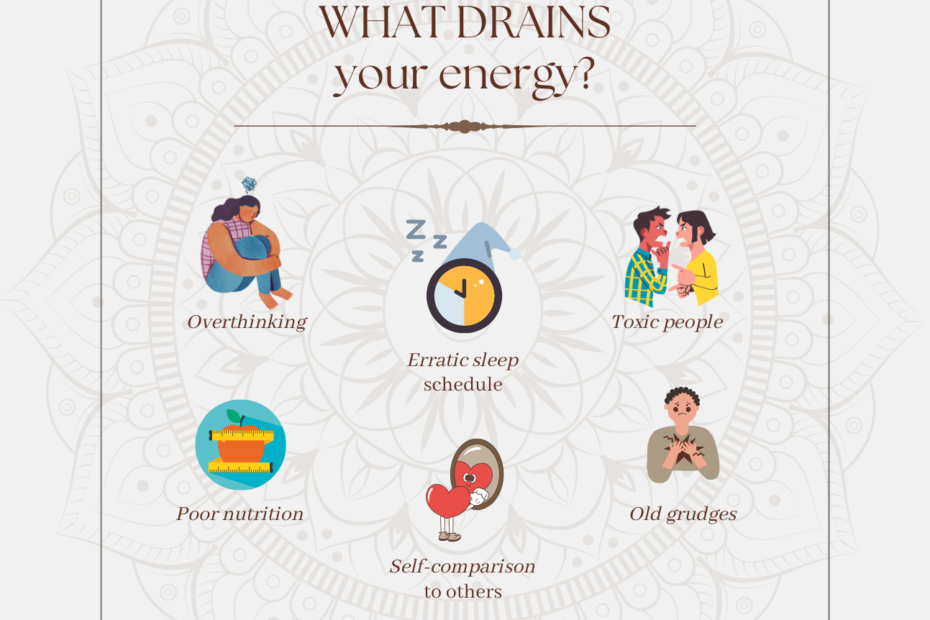 Infographic illustrating common energy drainers such as overthinking, toxic people, poor nutrition, erratic sleep schedules, self-comparison, and old grudges, with descriptive icons and a calming background.